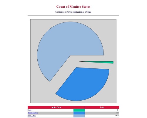 Enhansoft Count of Monitor States
